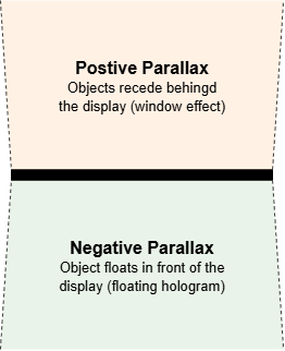 Parallax diagram